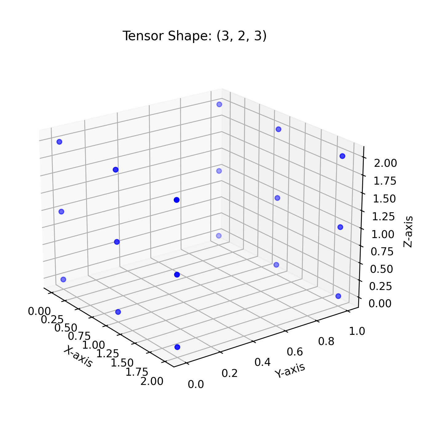 tensor visuliser